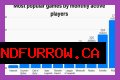 Among Us breaks record for most popular game ever by monthly players