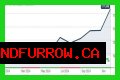ClearBridge Aggressive Growth A (SHRAX) Price History