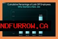 Lumen Layoffs – Lumen Job Cuts and Business Future